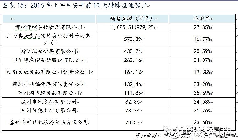 湖北食品供应商